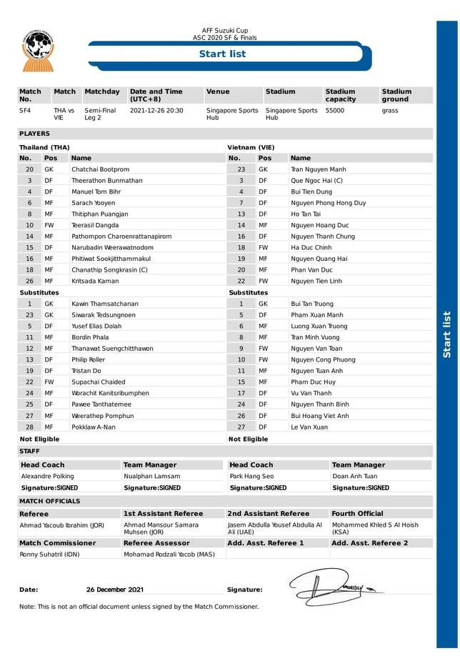 Thái Lan vs Việt Nam 0-0: Đội tuyển Việt Nam thành cựu vô địch ảnh 2 Thái Lan vs Việt Nam 0-0: Đội tuyển Việt Nam thành cựu vô địch ảnh 2