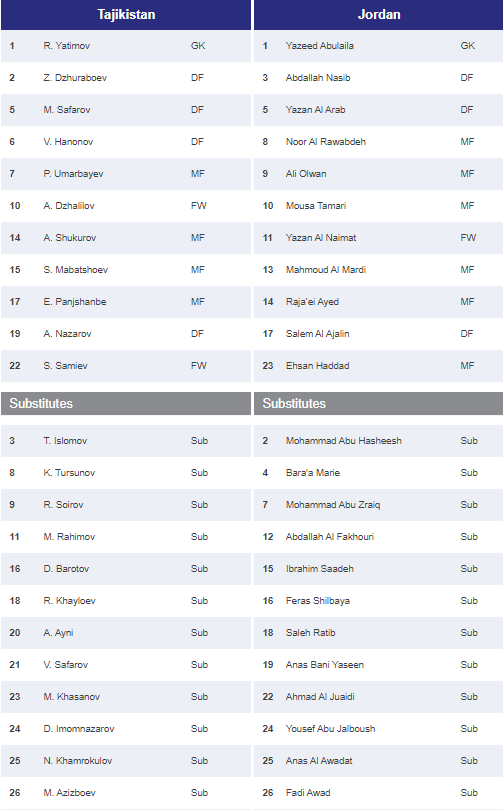 Jordan giành vé vào bán kết Asian Cup 2023 ảnh 1