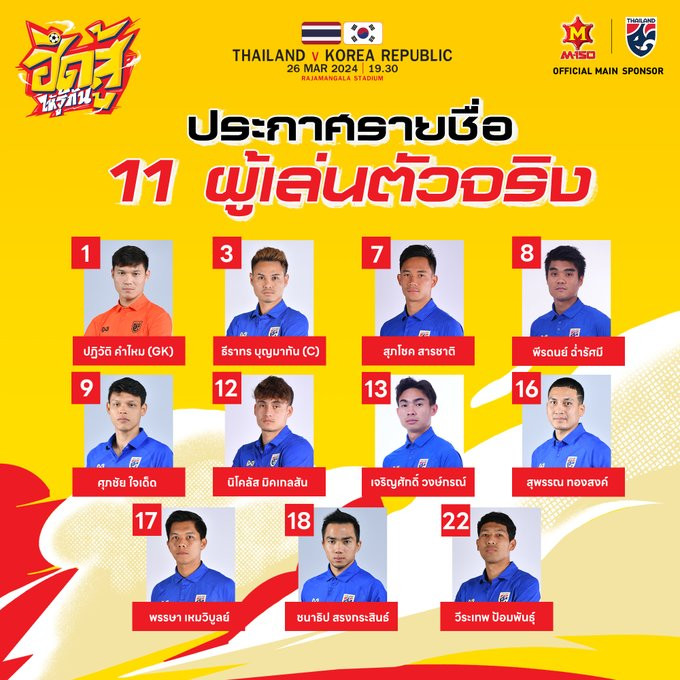 Thua đậm Hàn Quốc 0-3, Thái Lan hẹp cơ hội vào vòng trong ảnh 2 Thua đậm Hàn Quốc 0-3, Thái Lan hẹp cơ hội vào vòng trong ảnh 2