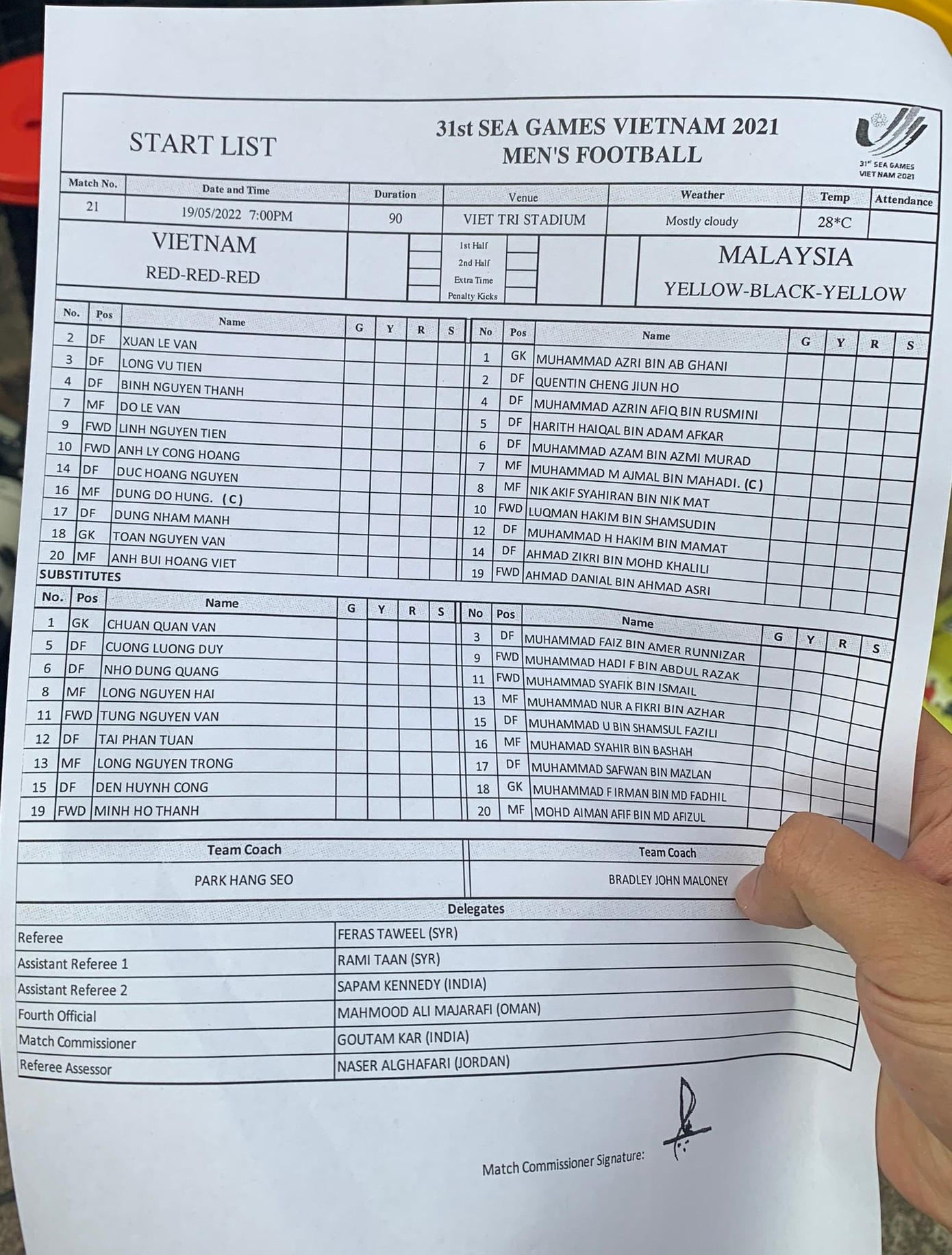 Thắng nhọc U23 Malaysia, thầy trò HLV Park Hang-seo quyết đấu U23 Thái Lan ở chung kết ảnh 13