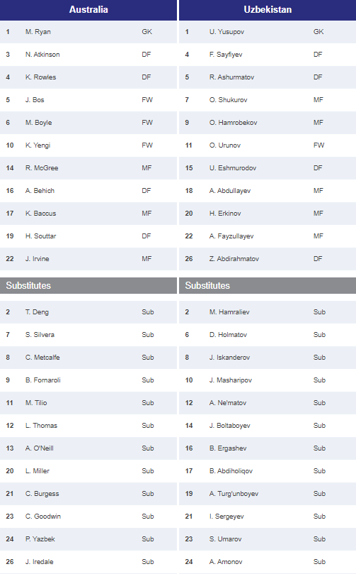 Bất phân thắng bại, Uzbekistan dắt tay Australia vào vòng trong ảnh 1