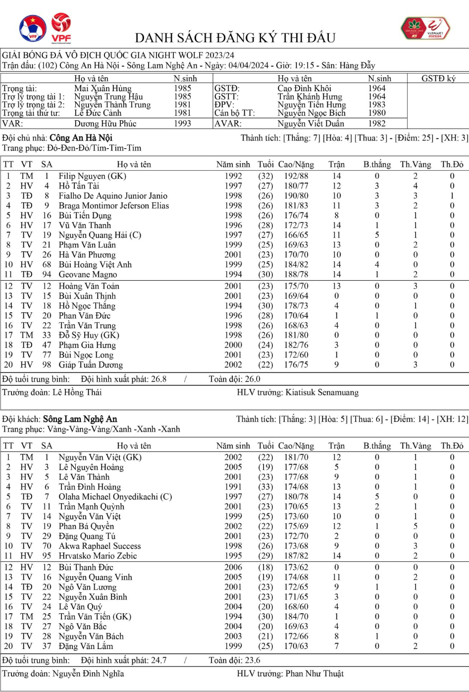 Quang Hải lập siêu phẩm đá phạt, CLB Công an Hà Nội thắng dễ SLNA ảnh 1