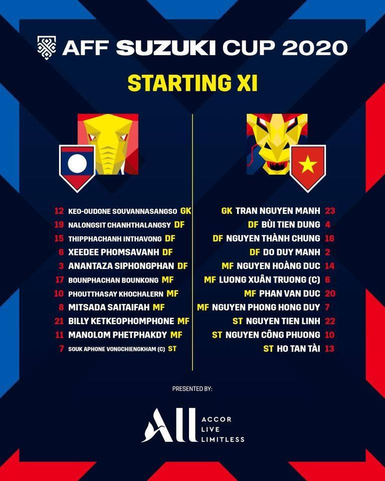 Đội tuyển Việt Nam vs ĐT Lào 2-0: Khởi đầu nhẹ nhàng cho hành trình bảo vệ ngôi vương ảnh 10 Đội tuyển Việt Nam vs ĐT Lào 2-0: Khởi đầu nhẹ nhàng cho hành trình bảo vệ ngôi vương ảnh 10