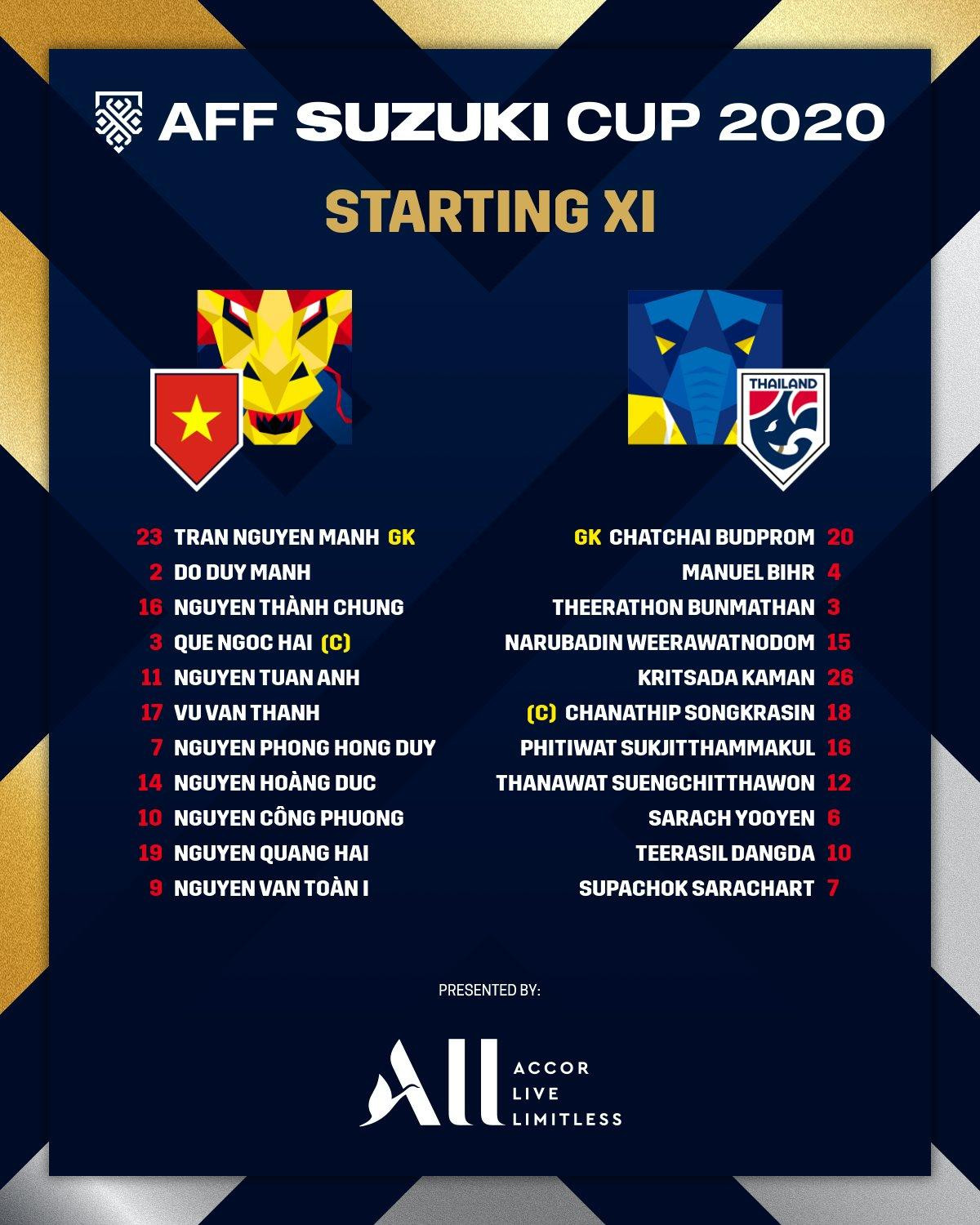 Việt Nam 0-2 Thái Lan: Chanathip lập cú đúp và tiếng còi méo của trọng tài ảnh 2 Việt Nam 0-2 Thái Lan: Chanathip lập cú đúp và tiếng còi méo của trọng tài ảnh 2