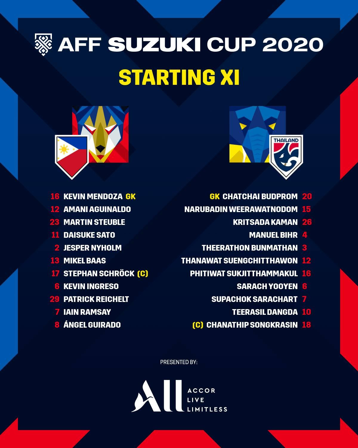 Dangda lập cú đúp, Thái Lan lấy vé đầu vào bán kết ảnh 11