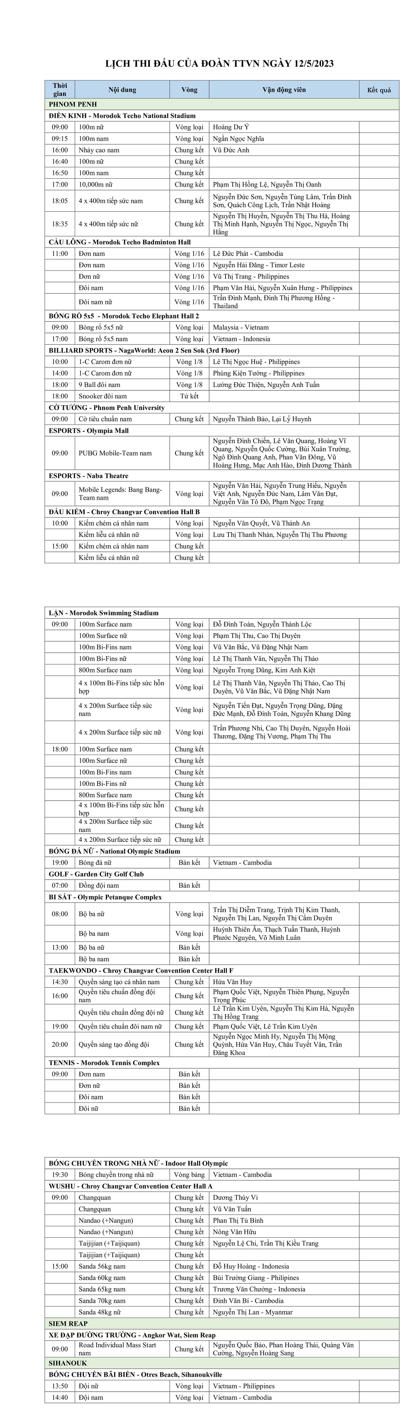 SEA Games 32 ngày 12/5: Thể thao Việt Nam vững ngôi đầu, bỏ xa Thái Lan ảnh 1 SEA Games 32 ngày 12/5: Thể thao Việt Nam vững ngôi đầu, bỏ xa Thái Lan ảnh 1