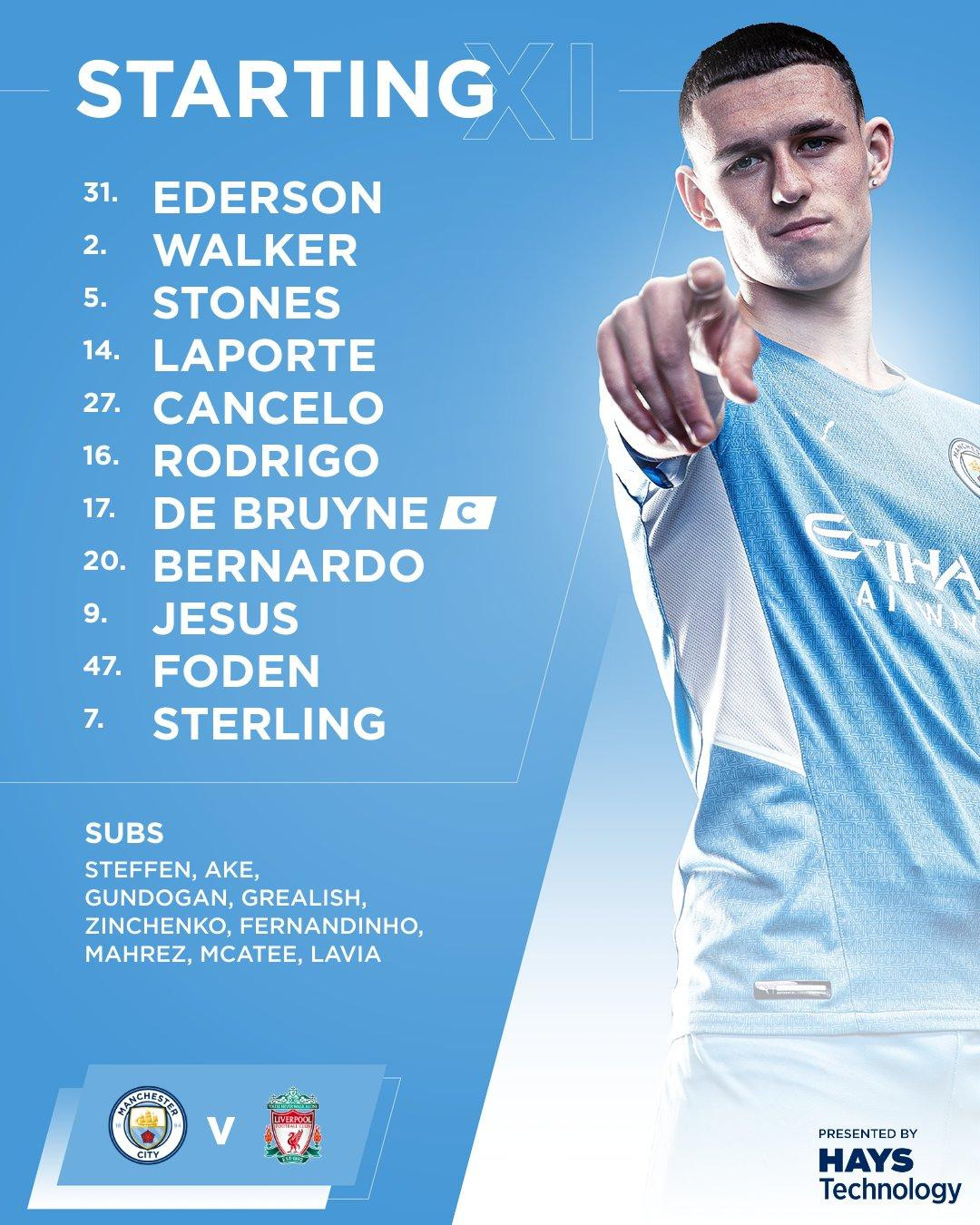 Man City và Liverpool chia điểm trong trận cầu xứng danh đại chiến nước Anh ảnh 1