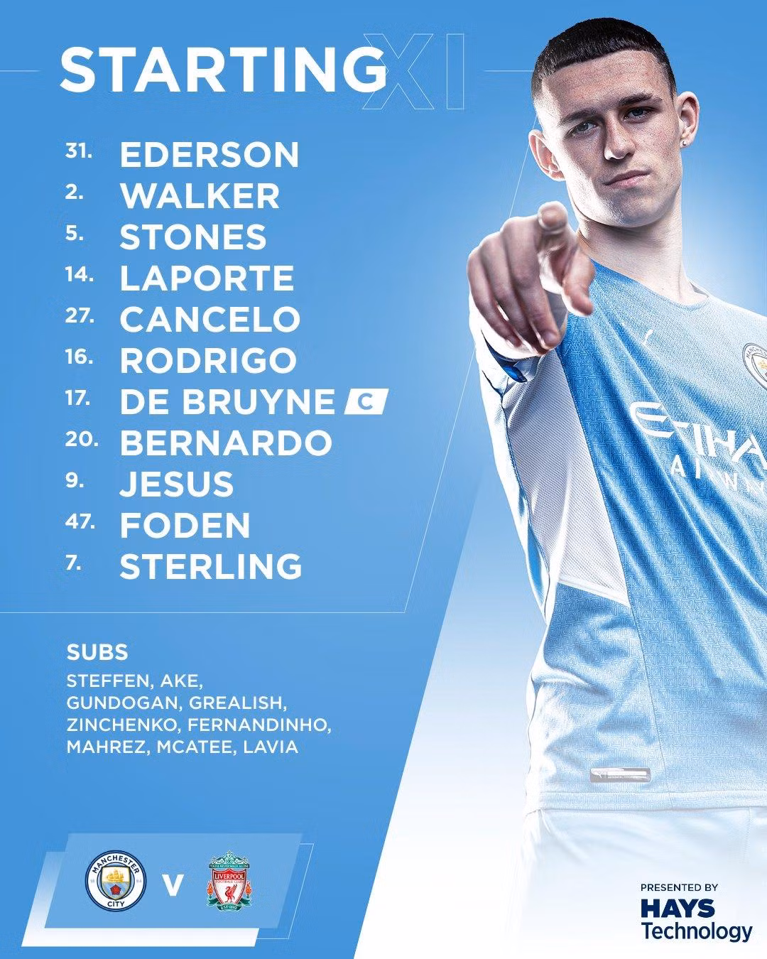 Man City và Liverpool chia điểm trong trận cầu xứng danh đại chiến nước Anh ảnh 1