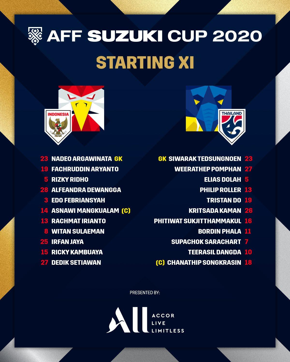 'Huỷ diệt' Indonesia 4-0, Thái Lan chạm tay cúp vàng ảnh 2 'Huỷ diệt' Indonesia 4-0, Thái Lan chạm tay cúp vàng ảnh 2