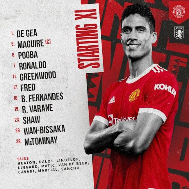 M.U vs Aston Villa 0-1: Bruno sút hỏng 11m, M.U thua trận đầu đau đớn ảnh 1 M.U vs Aston Villa 0-1: Bruno sút hỏng 11m, M.U thua trận đầu đau đớn ảnh 1