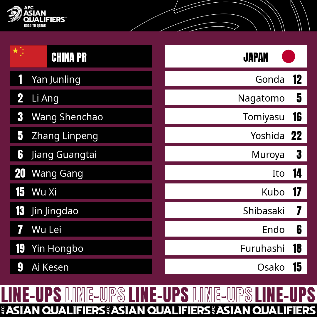 Thua trận, Trung Quốc tiếp tục đứng dưới Việt Nam trên BXH ảnh 1