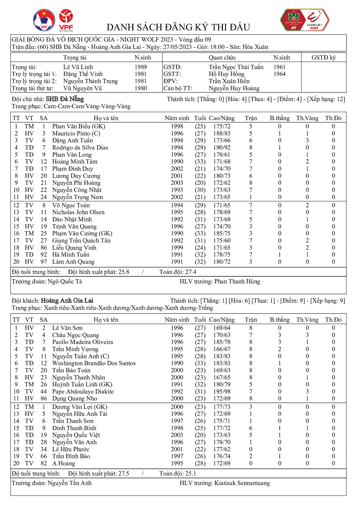 Bị HAGL chia điểm 1-1, SHB Đà Nẵng chưa biết mùi chiến thắng từ đầu giải ảnh 1