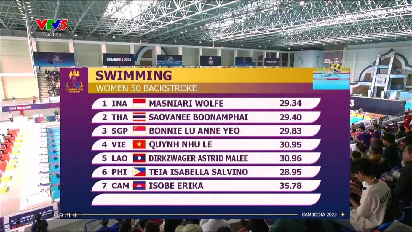 Trực tiếp SEA Games 32, ngày 7/5: Giành 9HCV, Đoàn TTVN kết thúc ngày với vị trí thứ 4 ảnh 4