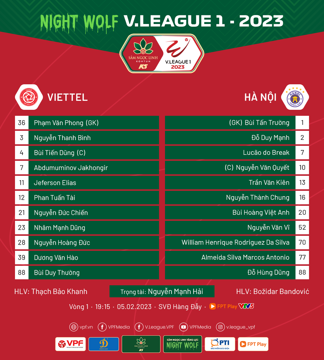 Derby thủ đô bất phân thắng bại, Danh Trung giúp Viettel giật lại 1 điểm từ tay Hà Nội FC ảnh 1 Derby thủ đô bất phân thắng bại, Danh Trung giúp Viettel giật lại 1 điểm từ tay Hà Nội FC ảnh 1