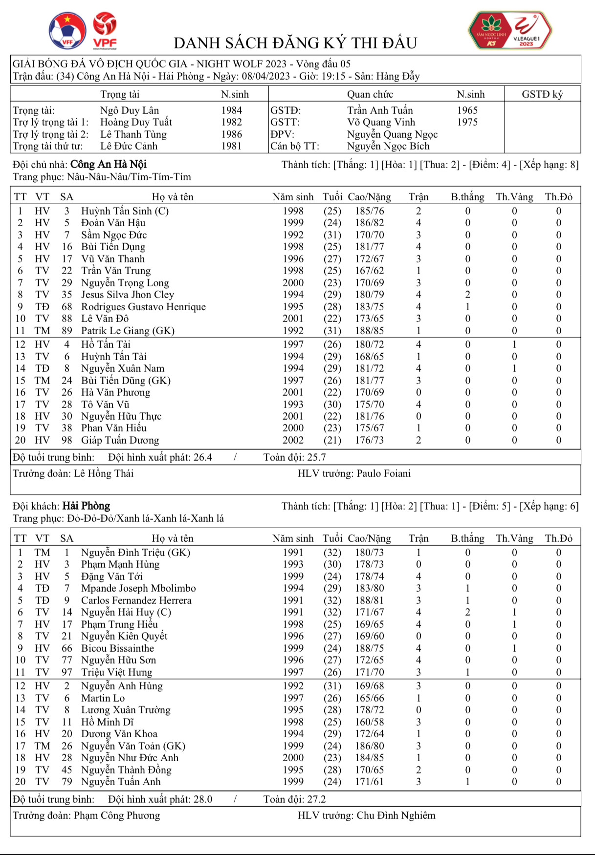 Bị Hải Phòng cầm chân 1-1, CAHN nuối tiếc ảnh 1 Bị Hải Phòng cầm chân 1-1, CAHN nuối tiếc ảnh 1