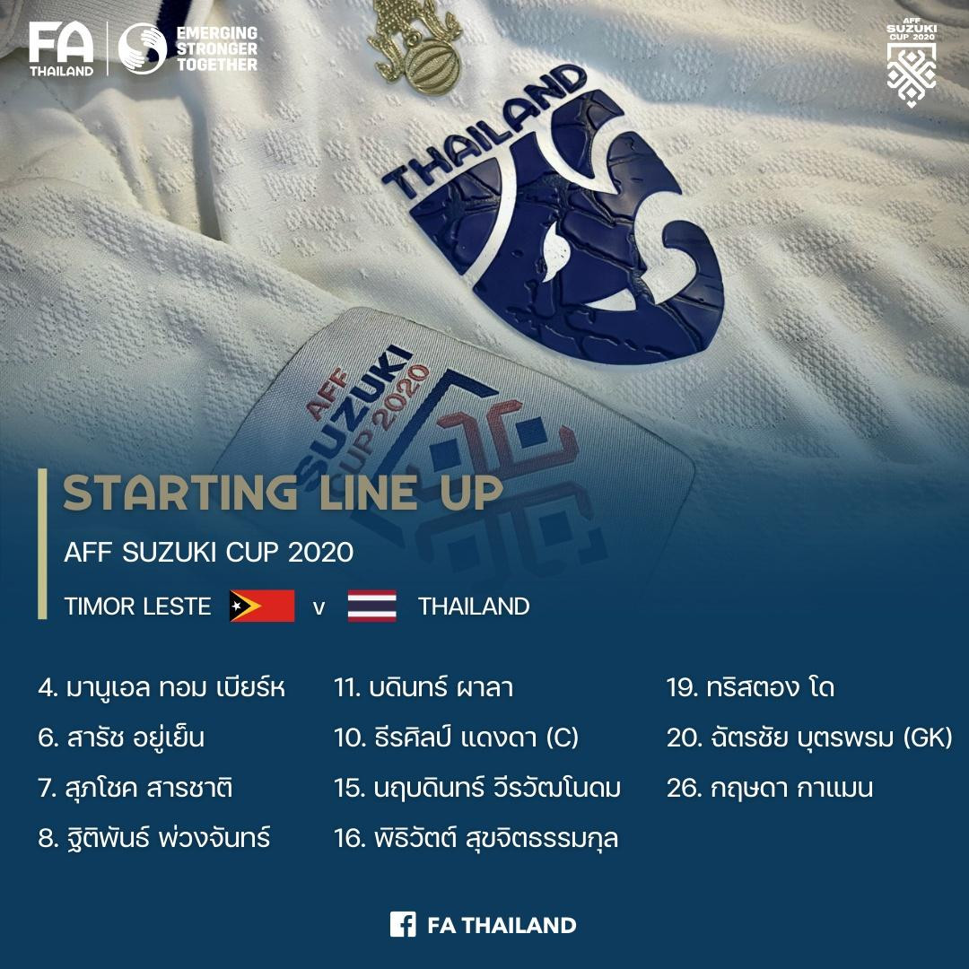Timor Leste vs Thái Lan 0-2: Voi chiến khởi đầu kém ấn tượng ảnh 1 Timor Leste vs Thái Lan 0-2: Voi chiến khởi đầu kém ấn tượng ảnh 1