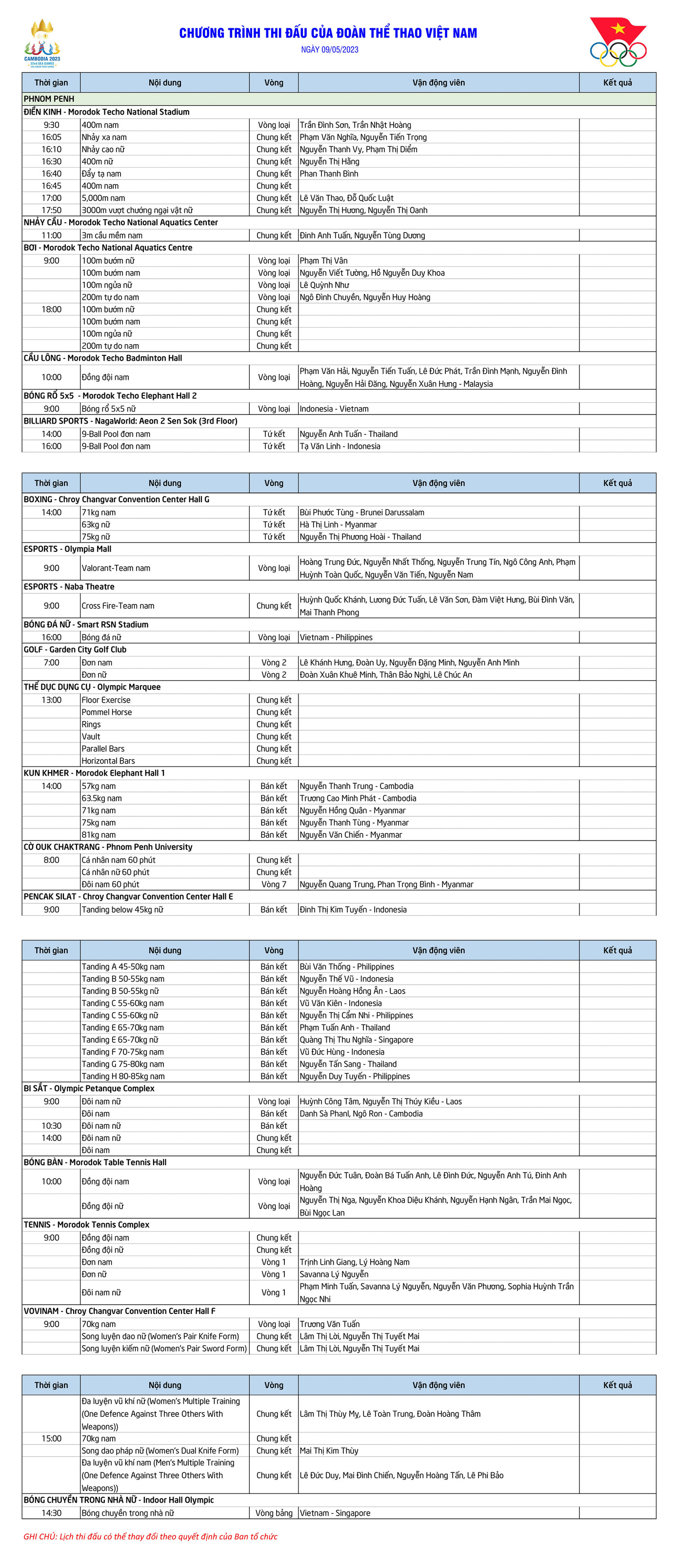 SEA Games 32 ngày 9/5: Vượt chủ nhà Campuchia, Việt Nam lên nhì bảng xếp hạng ảnh 1