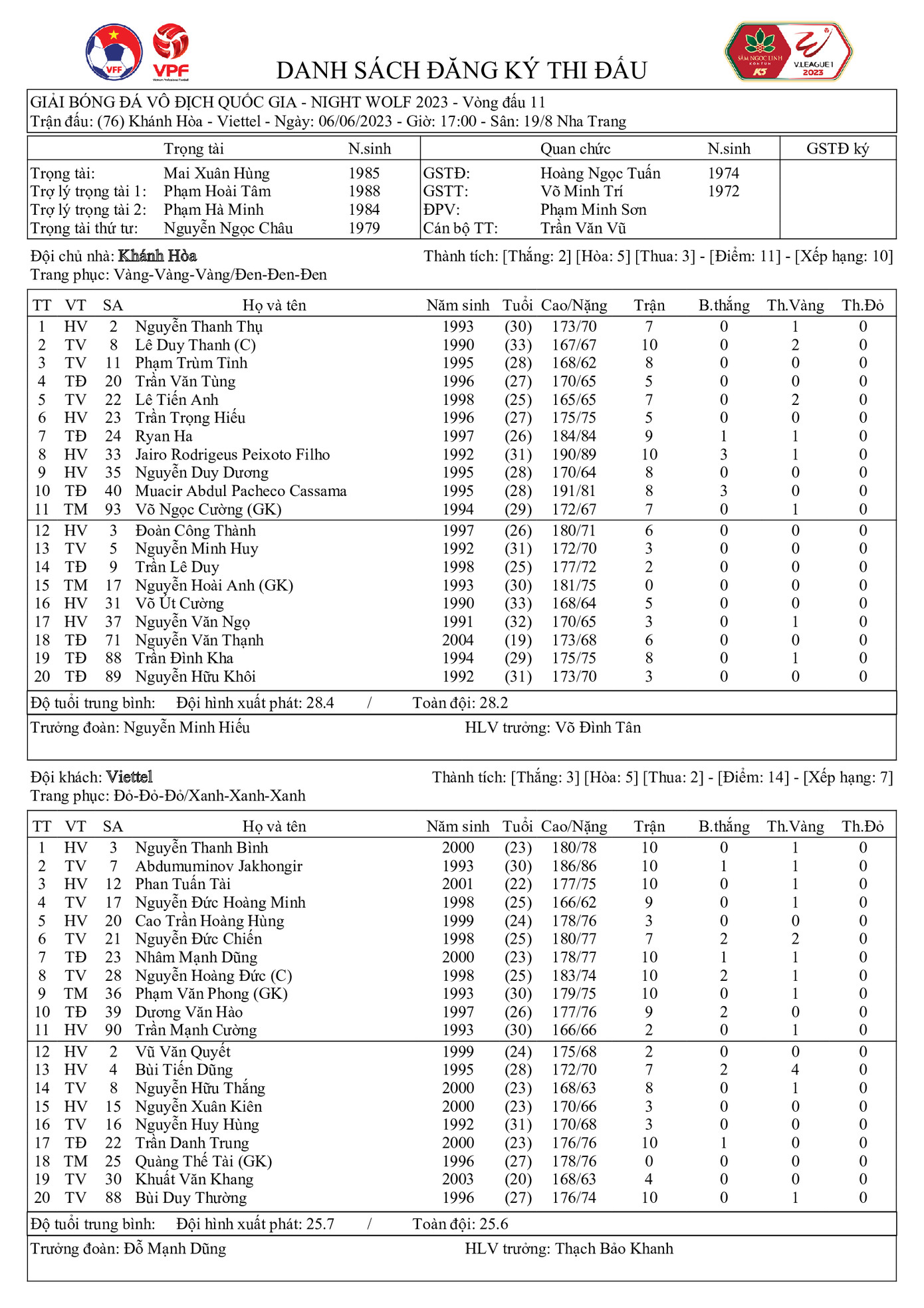 Viettel chia điểm với Khánh Hoà trong trận thuỷ chiến ảnh 1