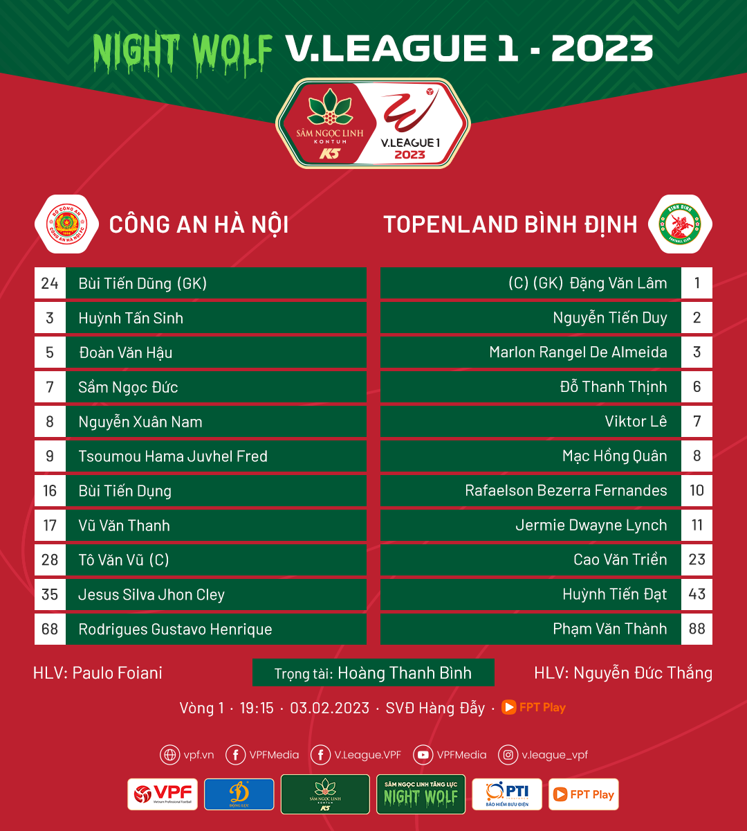 Công an Hà Nội 'đại phá' Topenland Bình Định 5-0 trong ngày ra mắt V-League ảnh 1 Công an Hà Nội 'đại phá' Topenland Bình Định 5-0 trong ngày ra mắt V-League ảnh 1