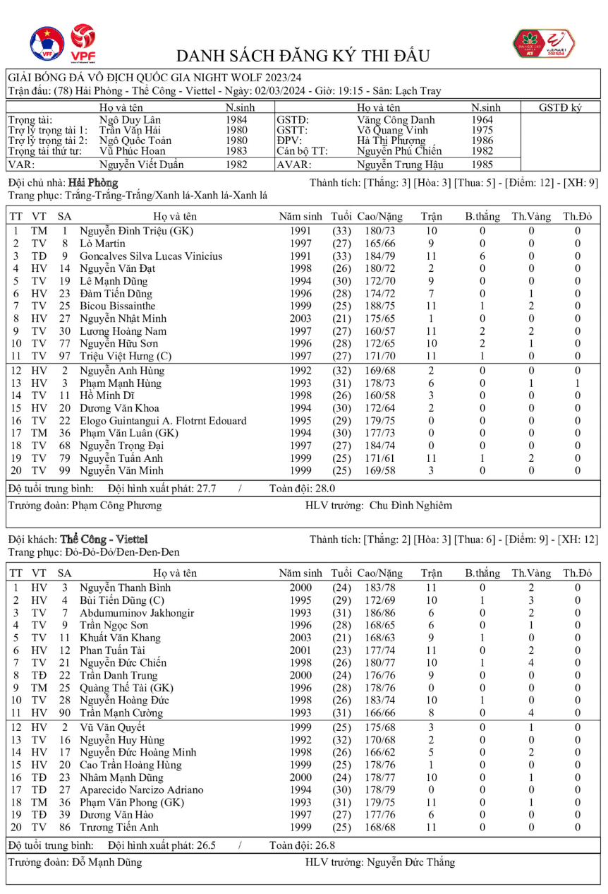 Chia điểm sau trận hoà 1-1, Hải Phòng và Thể Công Viettel nối dài mạch không thắng ảnh 1 Chia điểm sau trận hoà 1-1, Hải Phòng và Thể Công Viettel nối dài mạch không thắng ảnh 1
