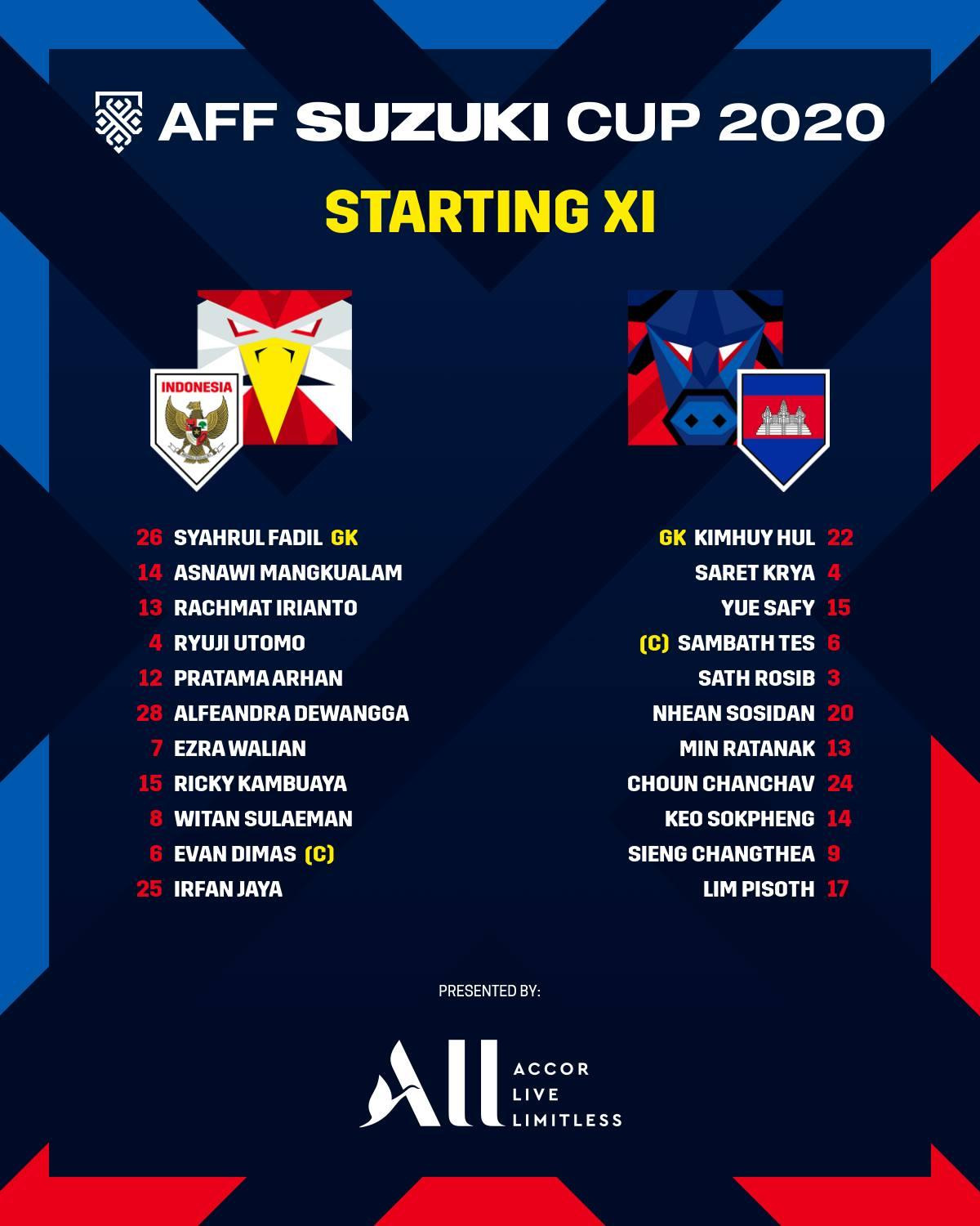 Indonesia vs Campuchia 4-2: Indonesia đẩy Việt Nam xuống hạng 3 ảnh 1 Indonesia vs Campuchia 4-2: Indonesia đẩy Việt Nam xuống hạng 3 ảnh 1