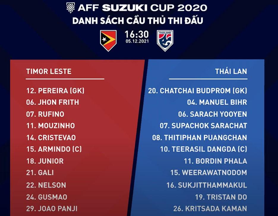Timor Leste vs Thái Lan 0-2: Voi chiến khởi đầu kém ấn tượng ảnh 2 Timor Leste vs Thái Lan 0-2: Voi chiến khởi đầu kém ấn tượng ảnh 2