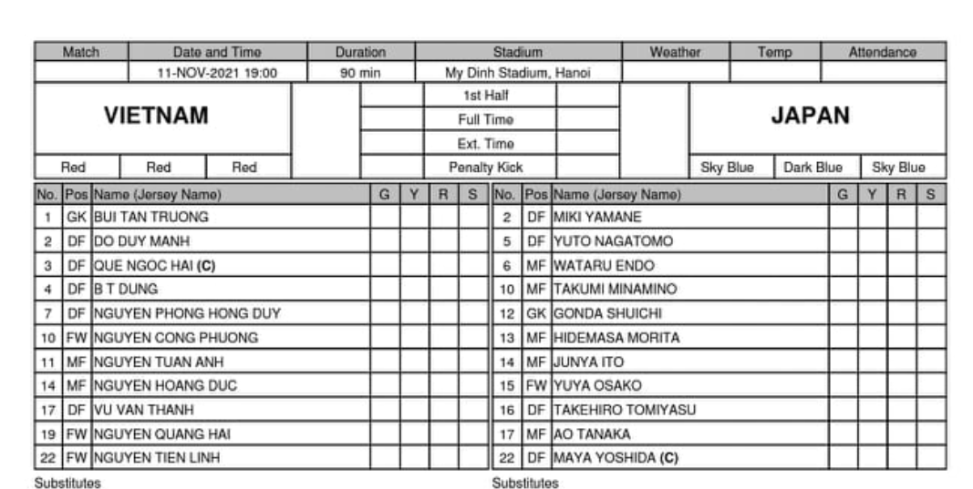 Việt Nam vs Nhật Bản 0-1: Đội tuyển Việt Nam chưa thể có điểm ảnh 15