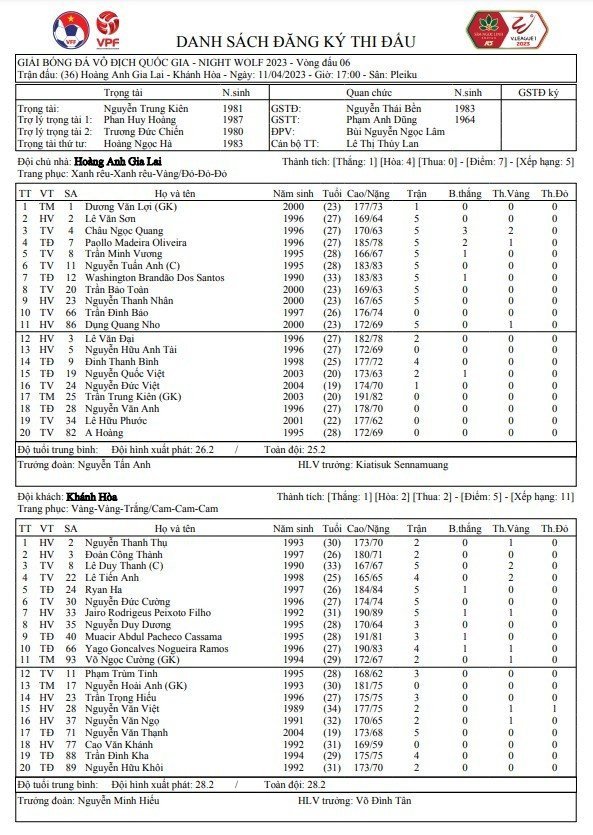 Bị Khánh Hòa cầm chân 1-1 tại phố Núi, HAGL không thể có chiến thắng thứ 2 ảnh 1 Bị Khánh Hòa cầm chân 1-1 tại phố Núi, HAGL không thể có chiến thắng thứ 2 ảnh 1