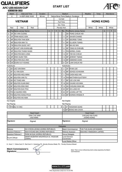 Hạ U20 Hồng Kông TQ 5-1, Khuất Văn Khang và đồng đội có màn ra mắt ấn tượng ảnh 1