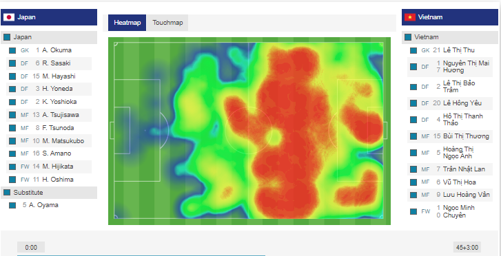 U20 nữ Nhật Bản quá mạnh, U20 nữ Việt Nam chấp nhận thủng lưới 10 lần ảnh 9