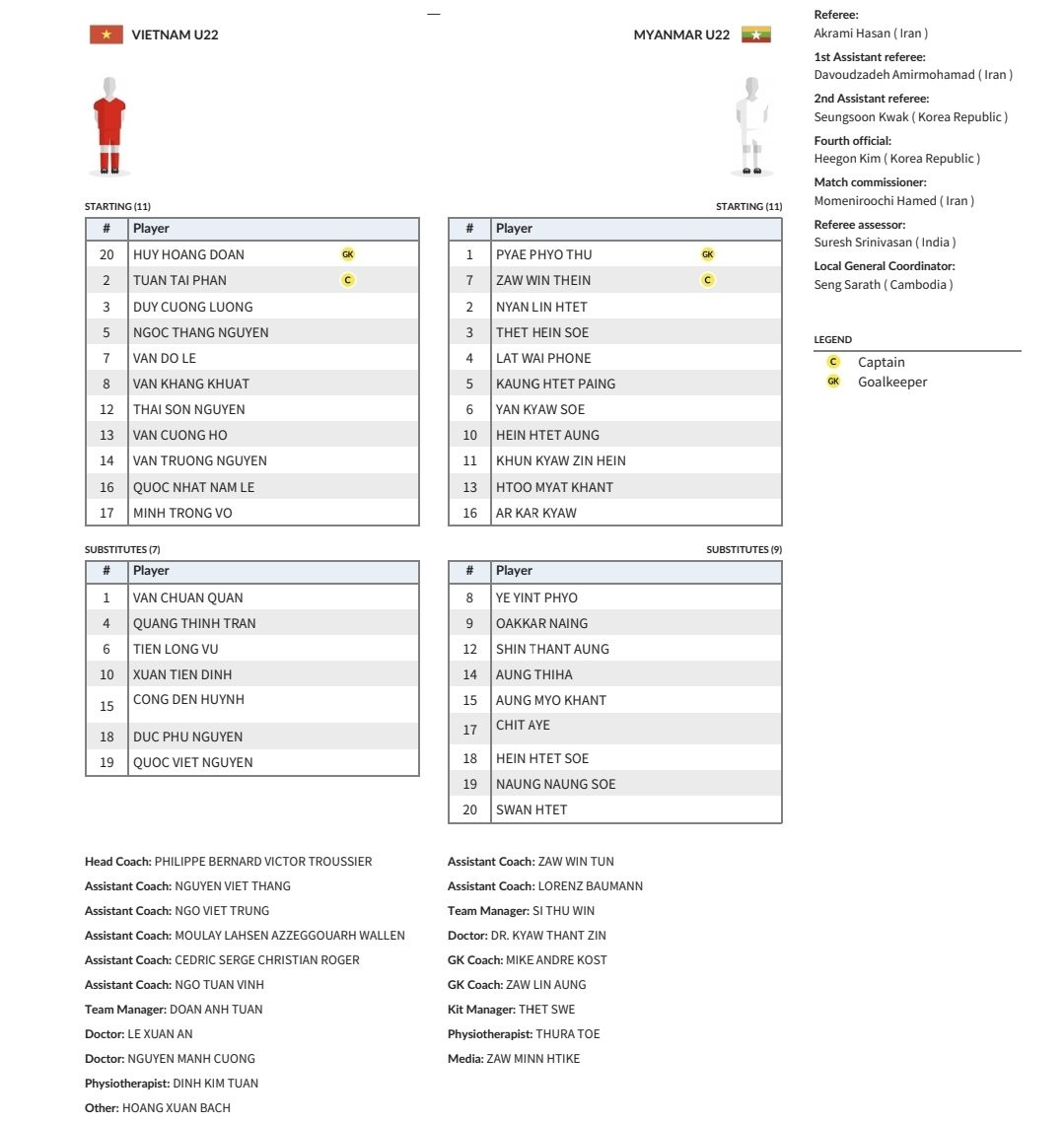 Thắng U22 Myanmar 3-1, U22 Việt Nam giành HCĐ bóng đá xứng đáng ảnh 1