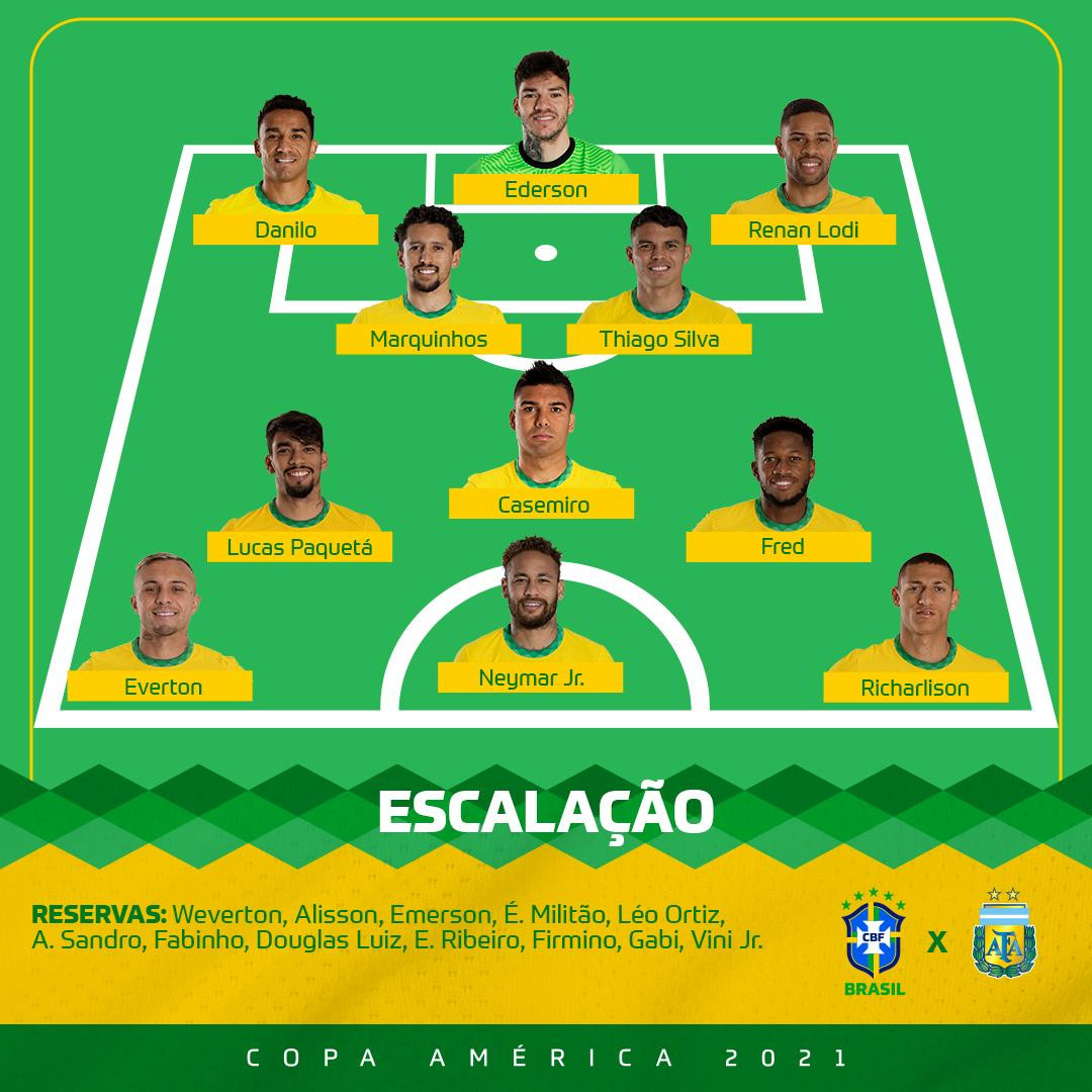 Argentina vs Brazil 1-0: Chúc mừng Messi, anh đã có danh hiệu đầu tiên cùng đội tuyển ảnh 3