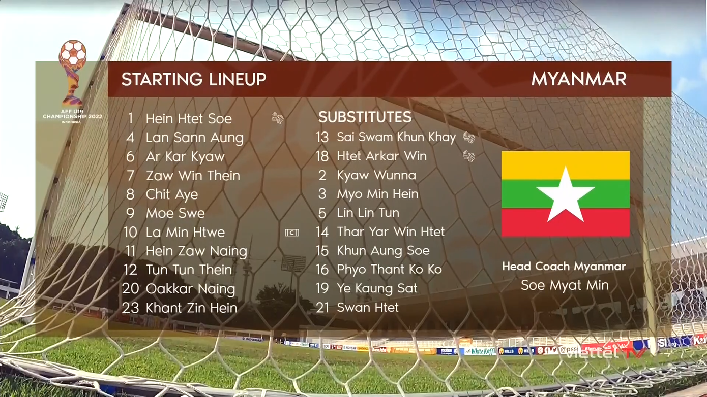 Quốc Việt lập cú đúp, U19 Việt Nam hạ U19 Myanmar 3-1 ảnh 2