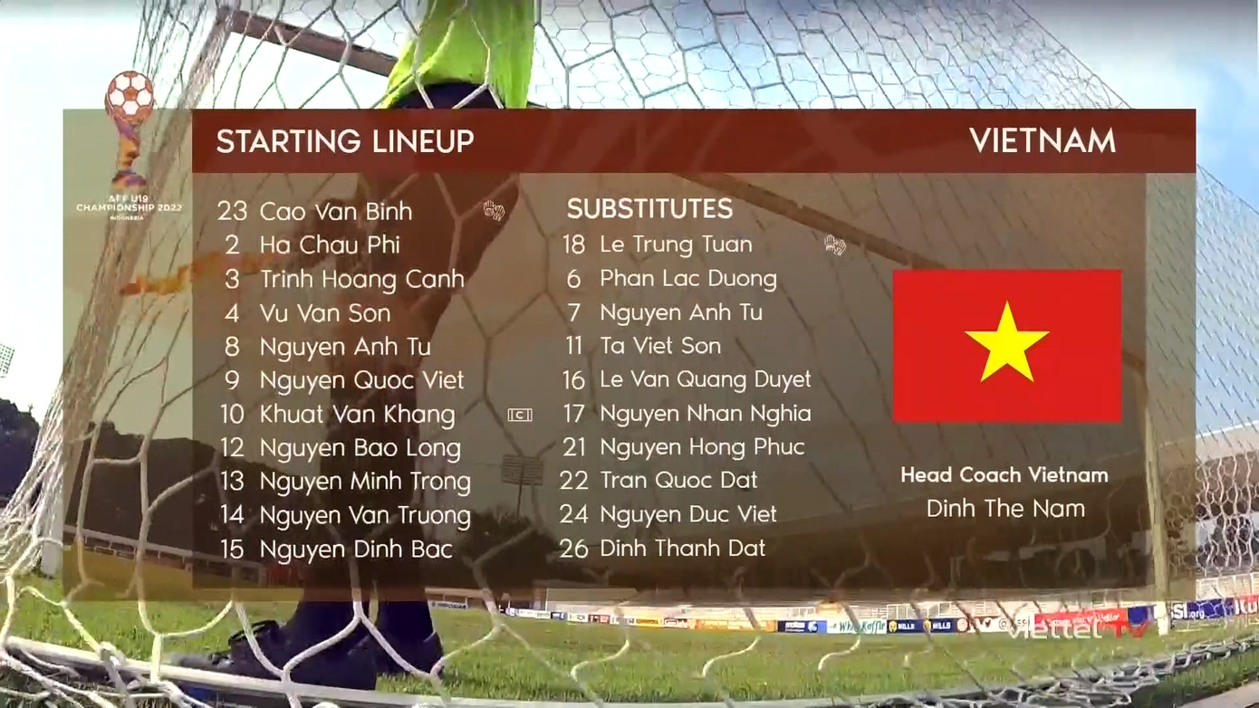 Quốc Việt lập cú đúp, U19 Việt Nam hạ U19 Myanmar 3-1 ảnh 1