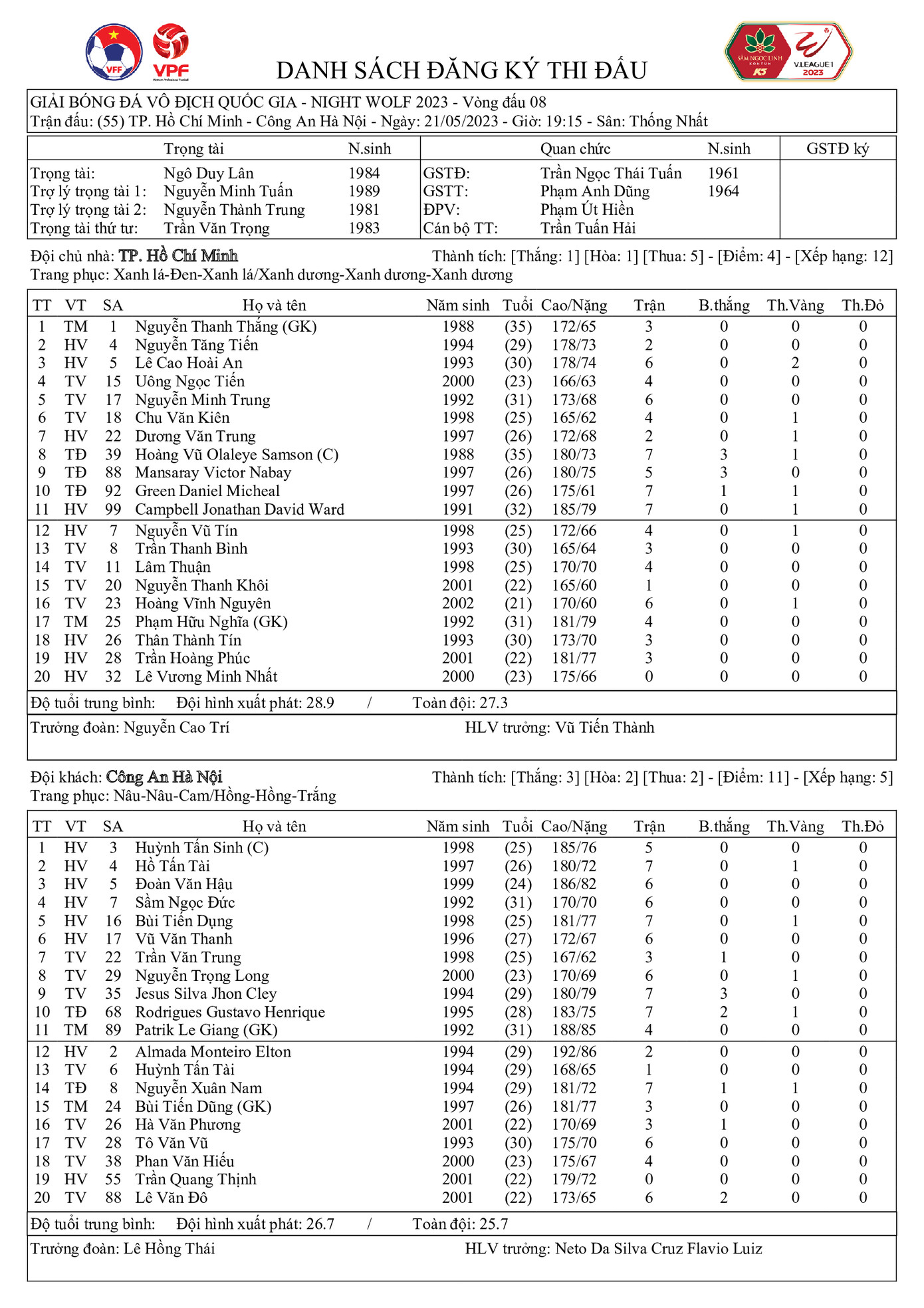 Bại trận trước CAHN trong trong cơn mưa bàn thắng ở sân Thống Nhất, TPHCM ngụp lặn ở đáy bảng ảnh 1