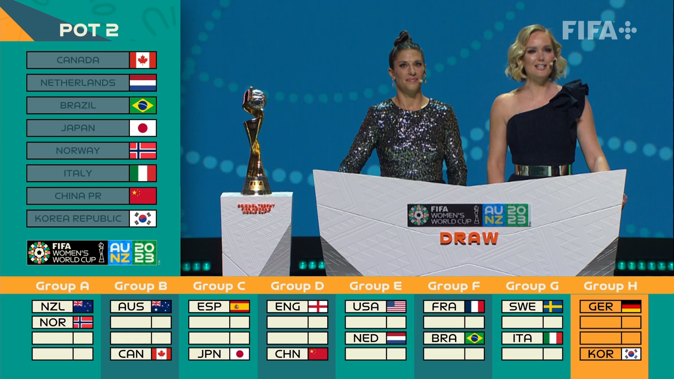 World Cup nữ 2023: Việt Nam cùng bảng đội ĐKVĐ và Á quân thế giới ảnh 8 World Cup nữ 2023: Việt Nam cùng bảng đội ĐKVĐ và Á quân thế giới ảnh 8