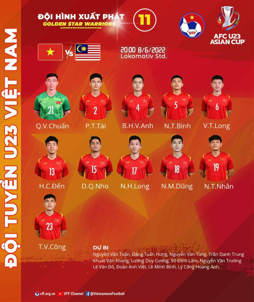 U23 Việt Nam vào tứ kết sau khi hạ Hổ Malaya 2-0 ảnh 1