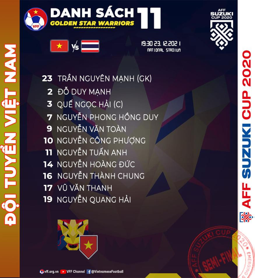 Việt Nam 0-2 Thái Lan: Chanathip lập cú đúp và tiếng còi méo của trọng tài ảnh 1 Việt Nam 0-2 Thái Lan: Chanathip lập cú đúp và tiếng còi méo của trọng tài ảnh 1