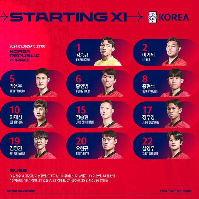 Hàn Quốc thắng nhẹ Iraq trước thềm Asian Cup 2023 ảnh 2 Hàn Quốc thắng nhẹ Iraq trước thềm Asian Cup 2023 ảnh 2
