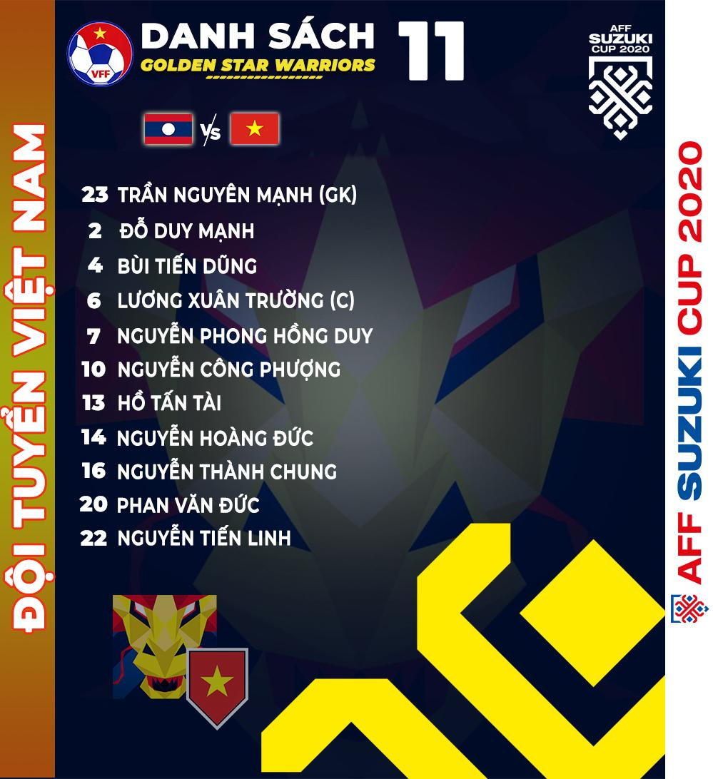 Đội tuyển Việt Nam vs ĐT Lào 2-0: Khởi đầu nhẹ nhàng cho hành trình bảo vệ ngôi vương ảnh 11 Đội tuyển Việt Nam vs ĐT Lào 2-0: Khởi đầu nhẹ nhàng cho hành trình bảo vệ ngôi vương ảnh 11