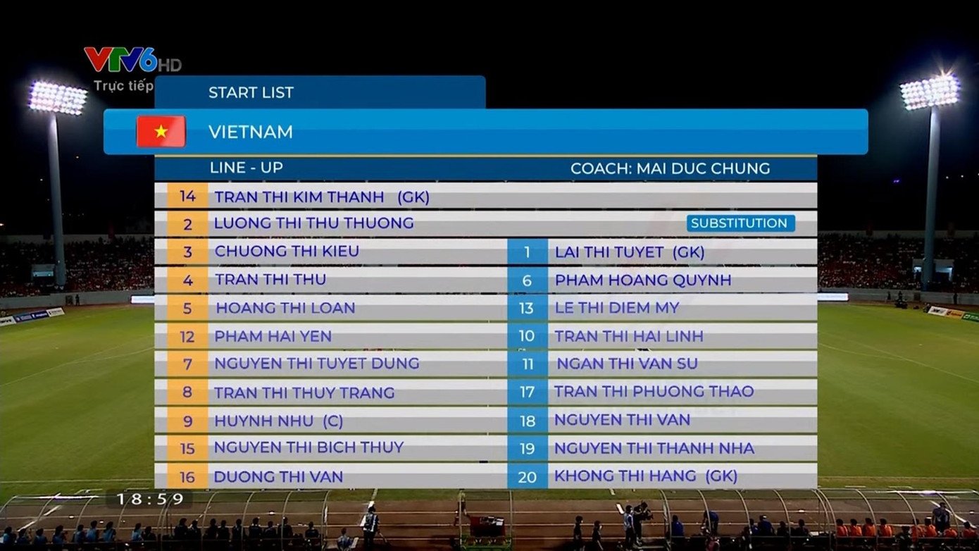 Đánh bại Myanmar, đội tuyển nữ Việt Nam gặp Thái Lan ở chung kết ảnh 2