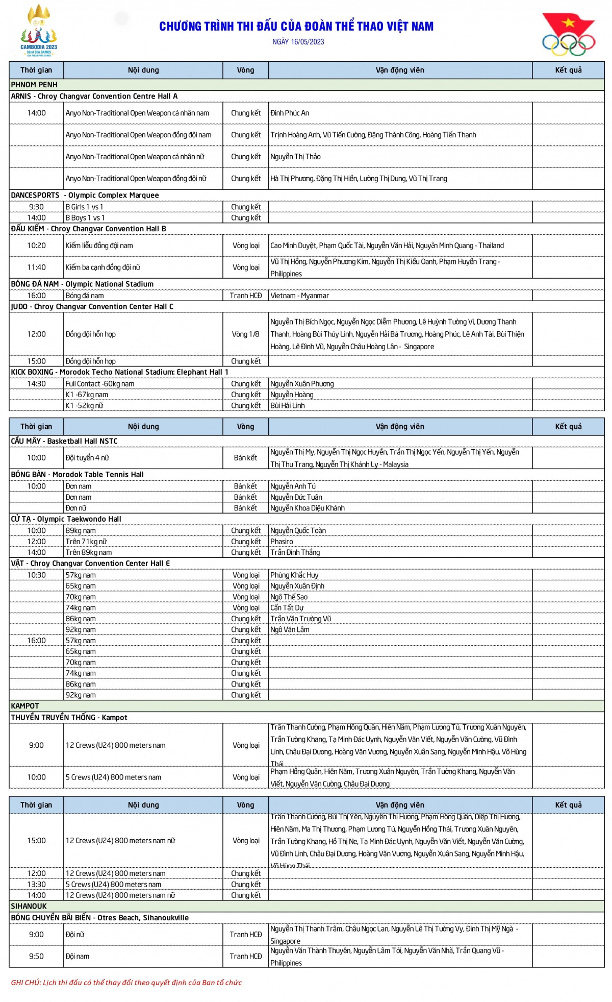 SEA Games 32 ngày 16/5: Giành 136 HCV, Việt Nam chính thức nhất toàn đoàn ảnh 1