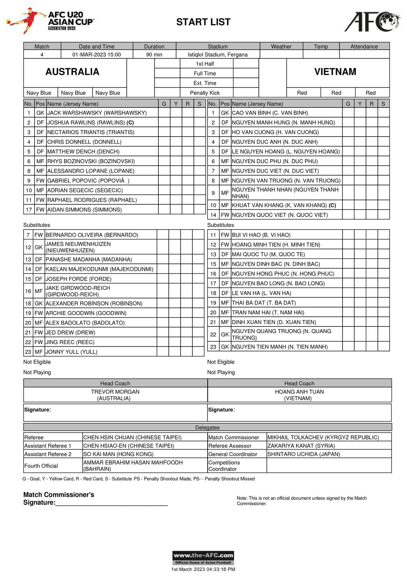 U20 Việt Nam vs U20 Australia 1-0: Chiến thắng tuyệt vời của U20 Việt Nam ảnh 1 U20 Việt Nam vs U20 Australia 1-0: Chiến thắng tuyệt vời của U20 Việt Nam ảnh 1