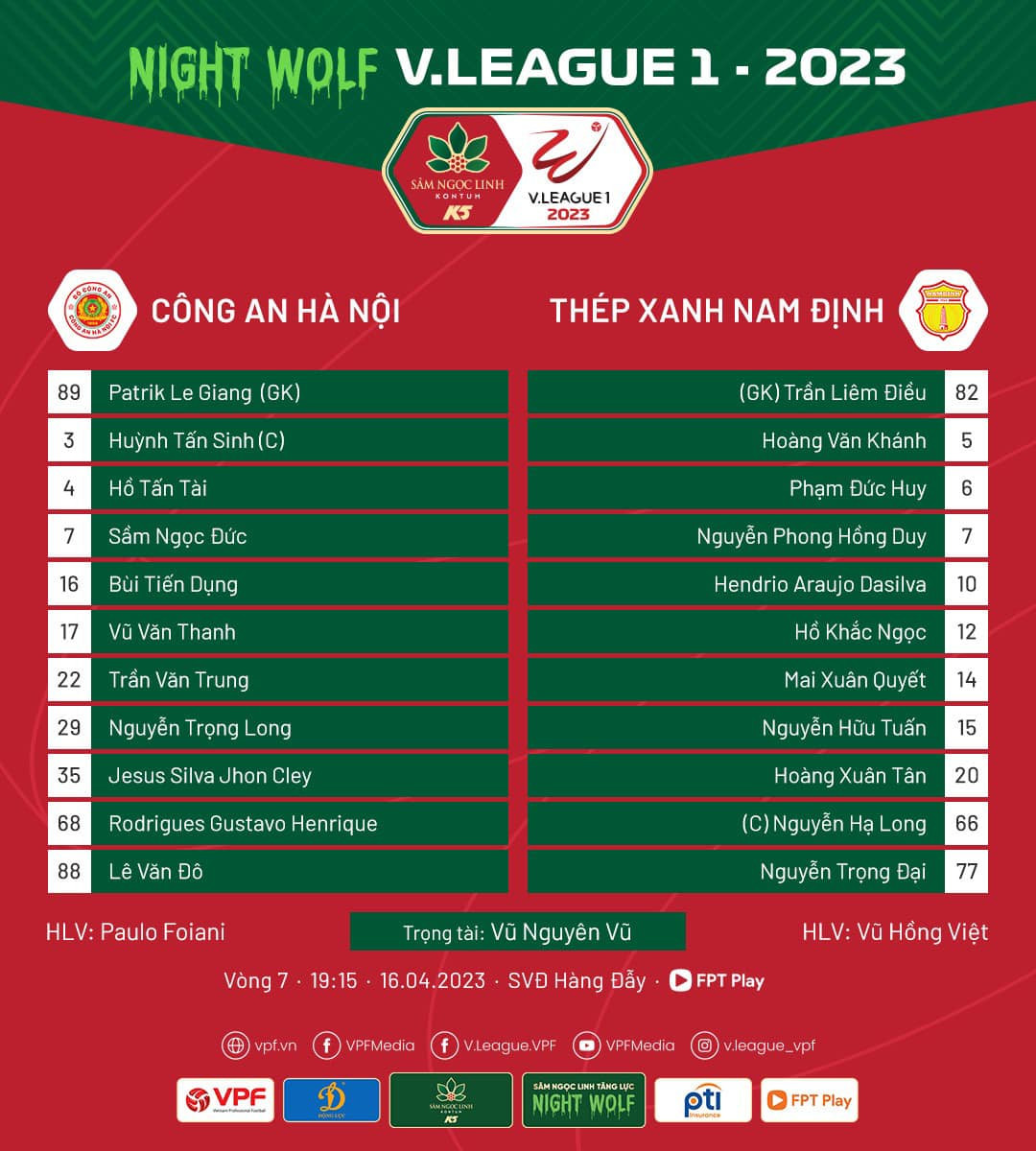 Bị CAHN đánh bại 4-0, Thép xanh Nam Định dứt mạch bất bại ảnh 1 Bị CAHN đánh bại 4-0, Thép xanh Nam Định dứt mạch bất bại ảnh 1