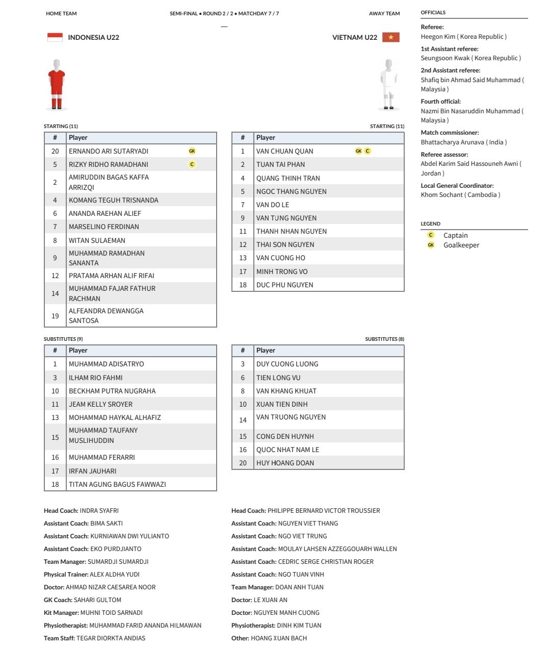 Thủng lưới phút bù giờ, U22 Việt Nam bại trận trước 10 cầu thủ U22 Indonesia ảnh 19