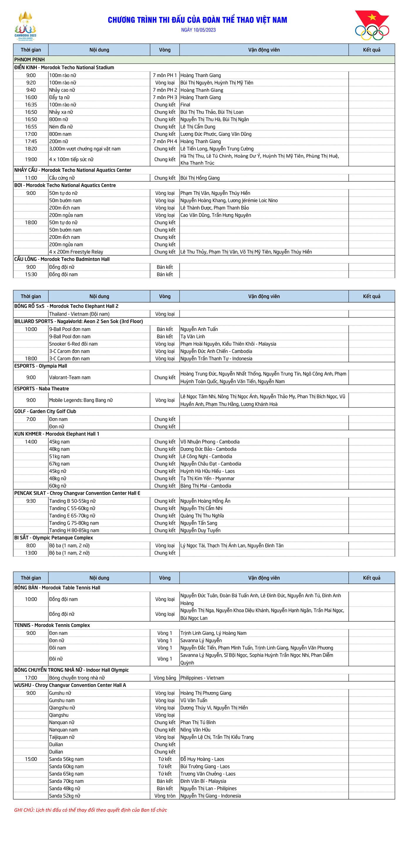 Trực tiếp SEA Games 32 ngày 10/5: Đoàn TTVN vươn lên dẫn đầu bảng xếp hạng ảnh 1