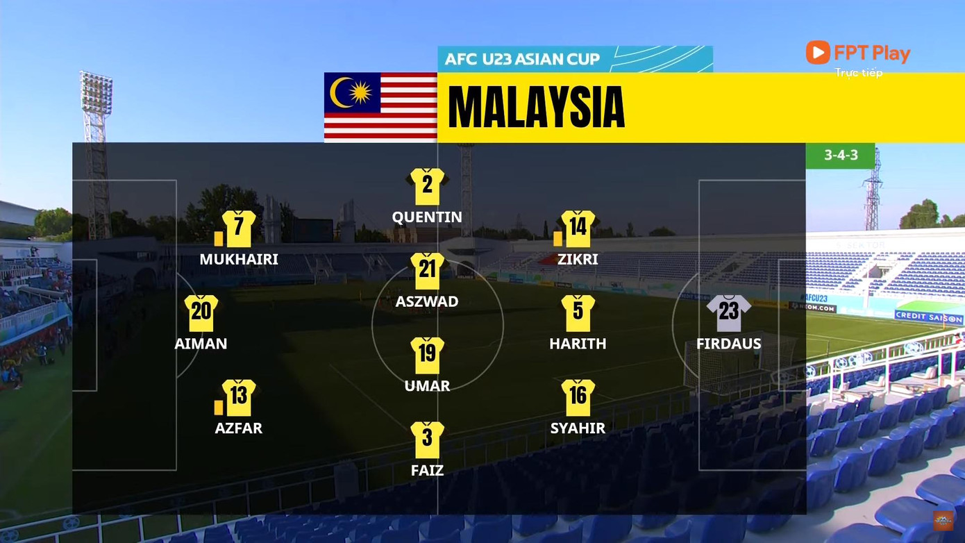 U23 Việt Nam vào tứ kết sau khi hạ Hổ Malaya 2-0 ảnh 8