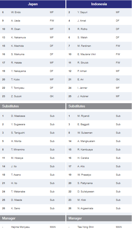 Ghi bàn vào lưới Nhật Bản, Indonesia nuôi hy vọng vượt qua vòng bảng ảnh 1