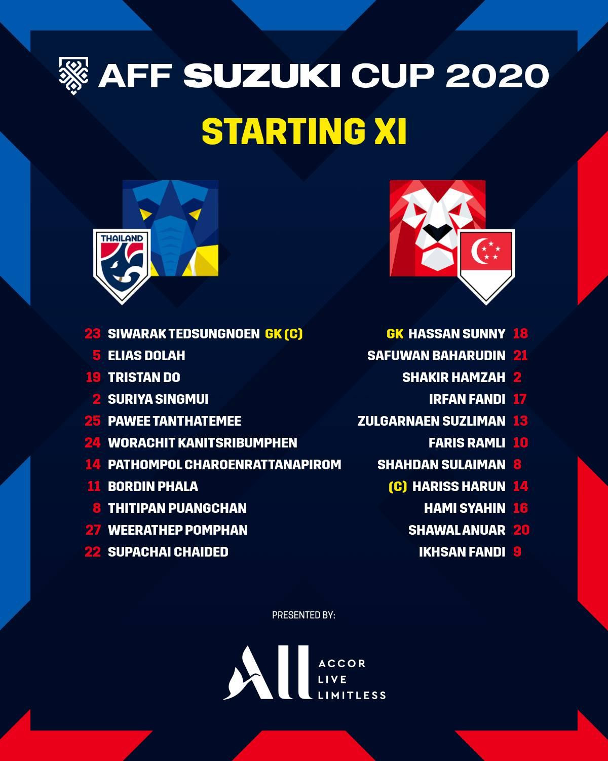 Thắng dễ Singapore 2-0, Thái Lan tránh gặp Việt Nam ở bán kết ảnh 1