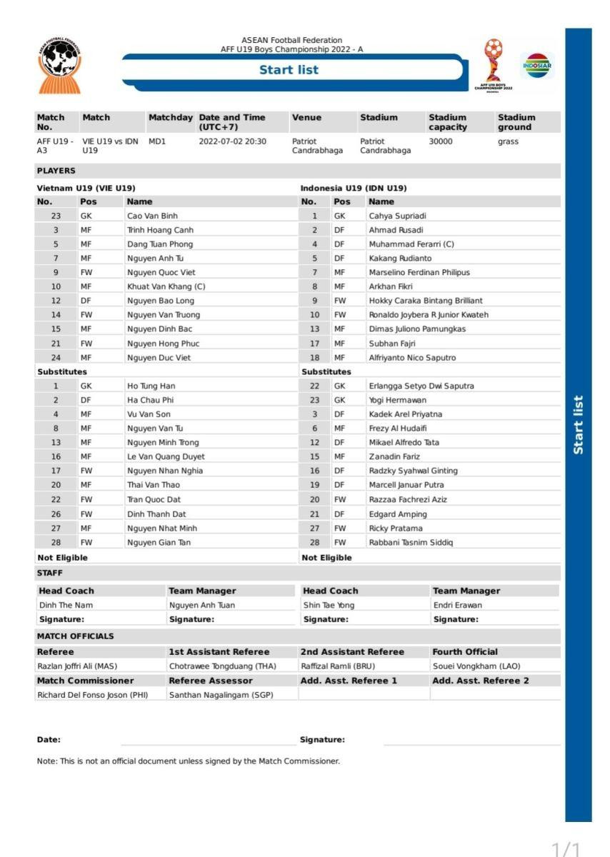 U19 Việt Nam chia điểm với U19 Indonesia trong trận cầu căng thẳng và hấp dẫn ảnh 1